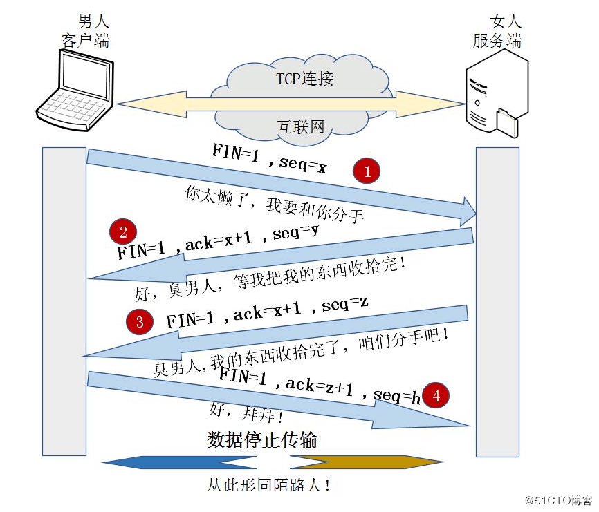 TCP四次握手